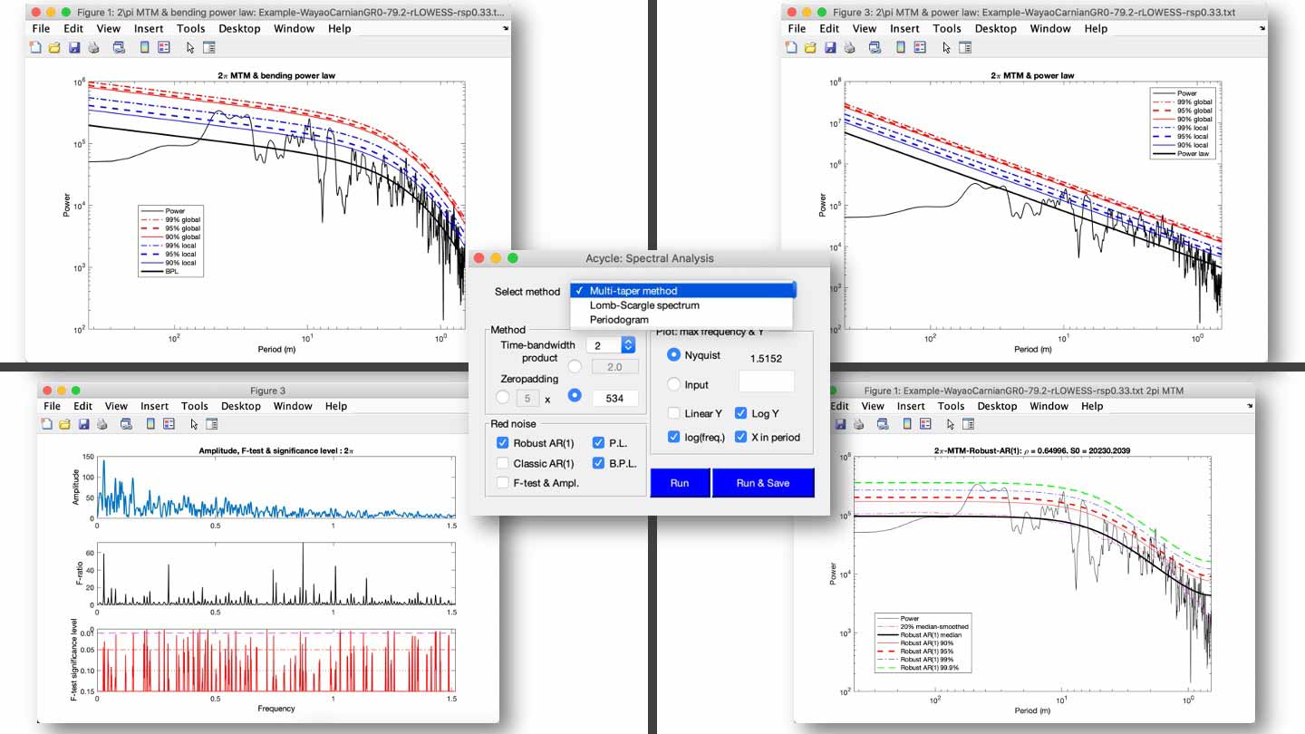 Power Spectral Analysis
